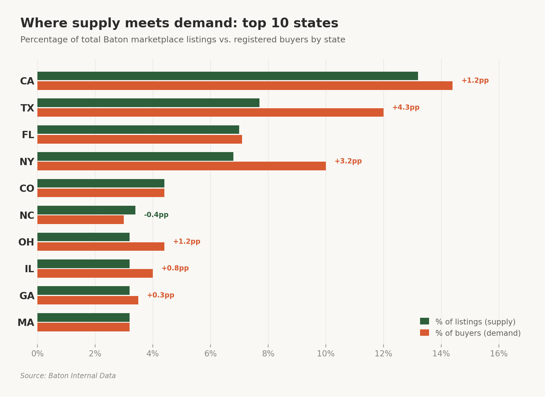 Listing Data Table_Geographic